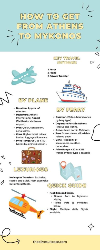 Travel from Athens to Mykonos Infographic